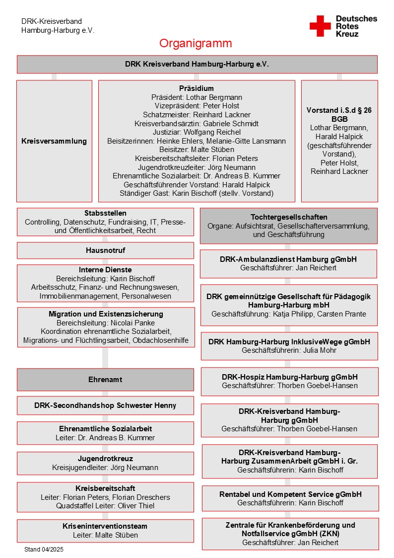 Organigramm DRK Harburg